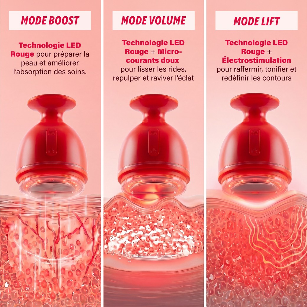 Modes Boost, Volume et Lift de l'appareil EMSkin Pro