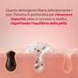 Illustrazione di un poro della pelle deterso delicatamente