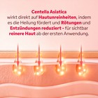 Tuchmaske Centella Asiatica Textur und Passform Detailansicht