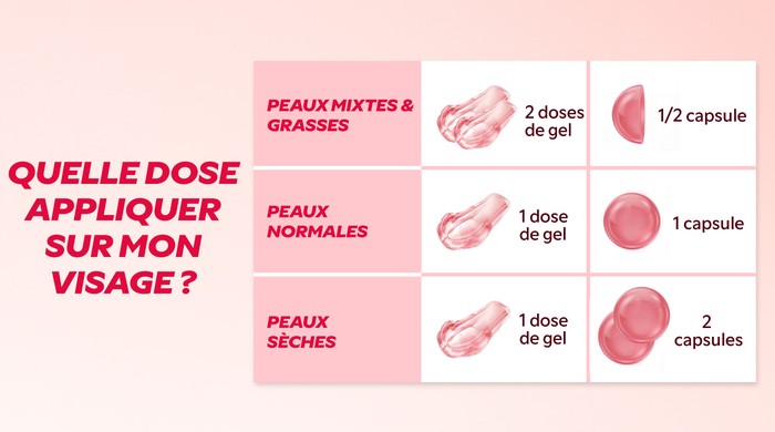 Comment utiliser la Crème Capsules&nbsp;?