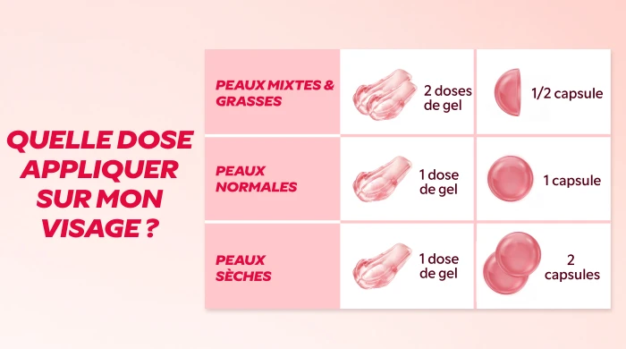 How to Use Crème Capsules?